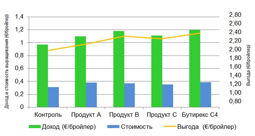 2-й график