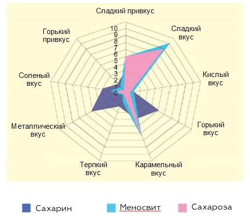 Статья_Менаро Меносвит Дольче Вита график1
