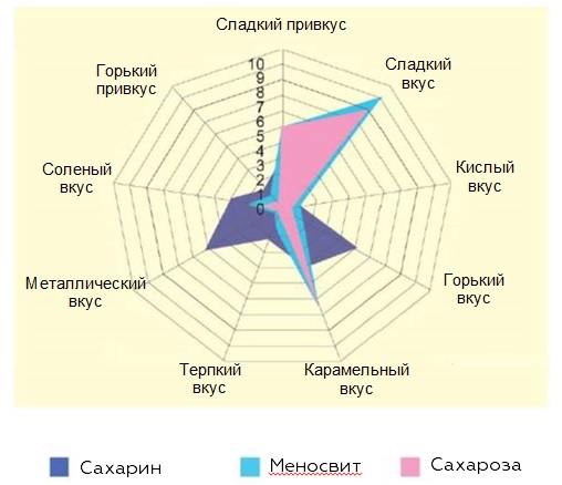 Статья_Менаро Меносвит Дольче Вита график1