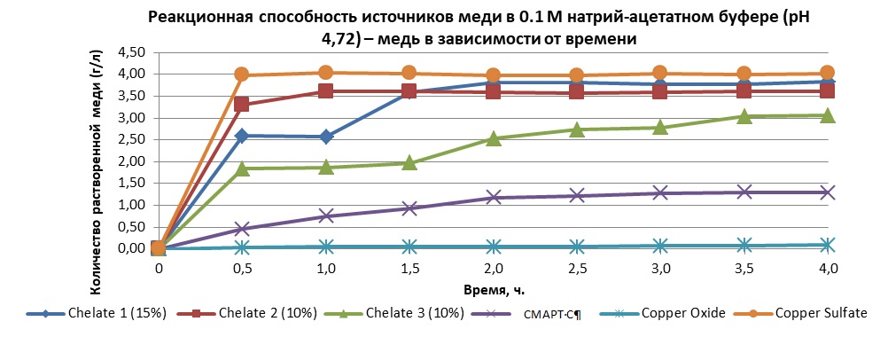 График1_реакцион_способ
