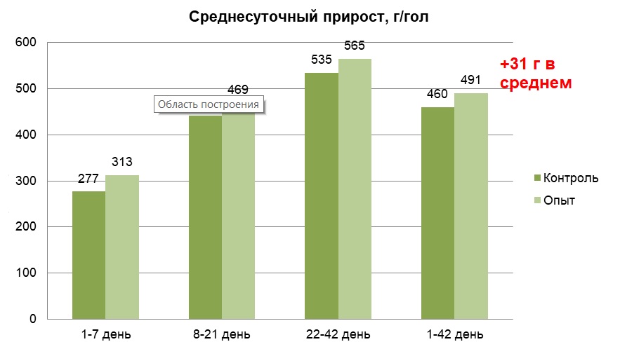 4 рисунок