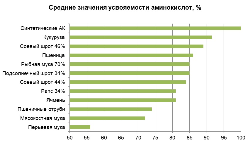 1 график