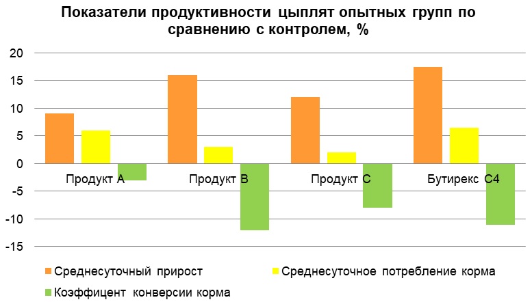 1-й график