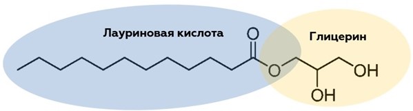 формулат альфа-монолаурина